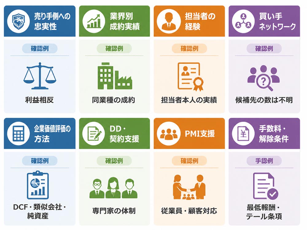 【文脈】事業売却コンサルタントの選定基準を