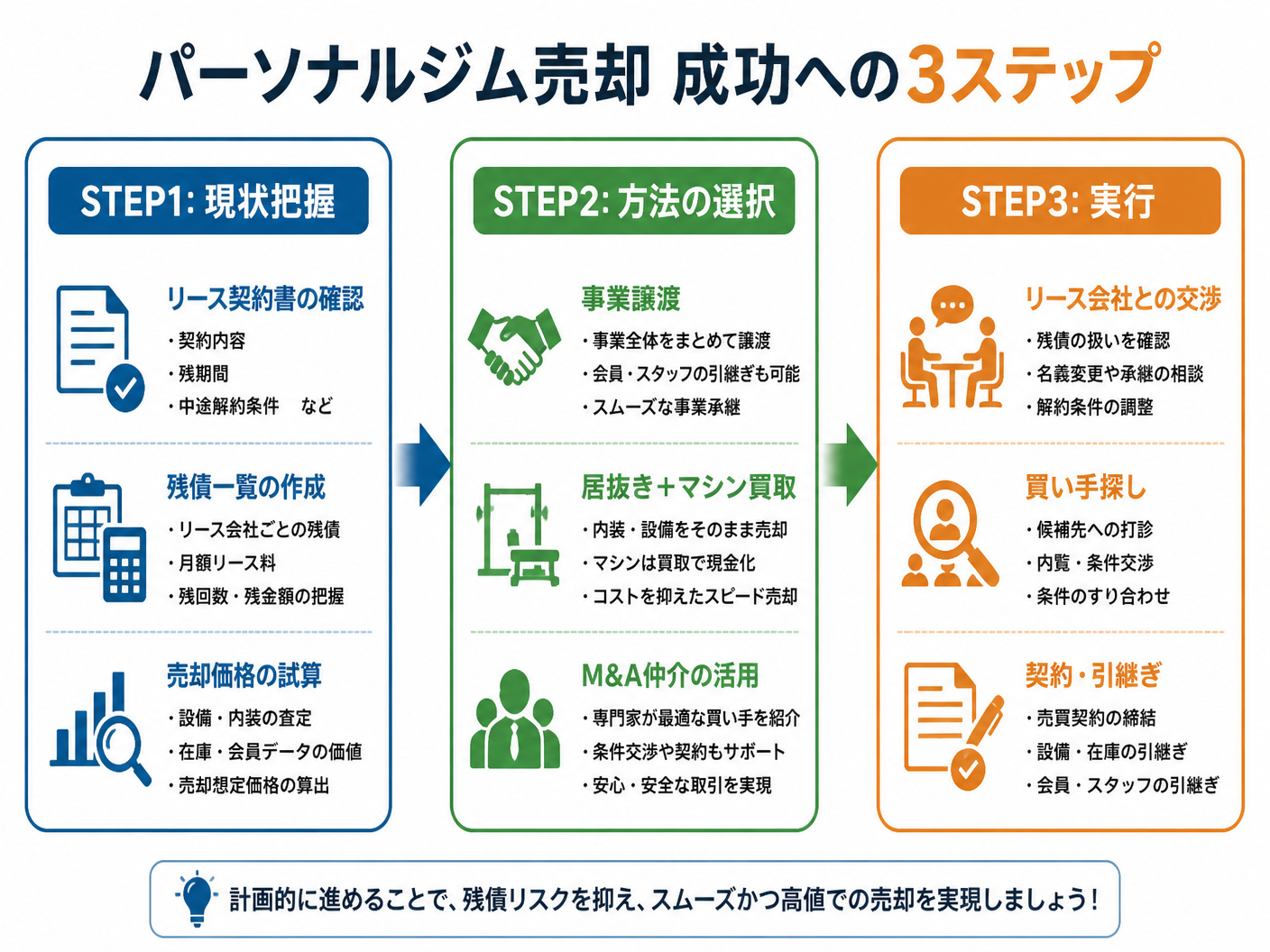 【文脈】記事全体の要点を整理するまとめ図