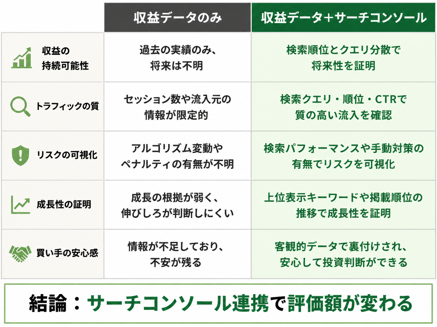 【文脈】アフィリエイトサイト売却において