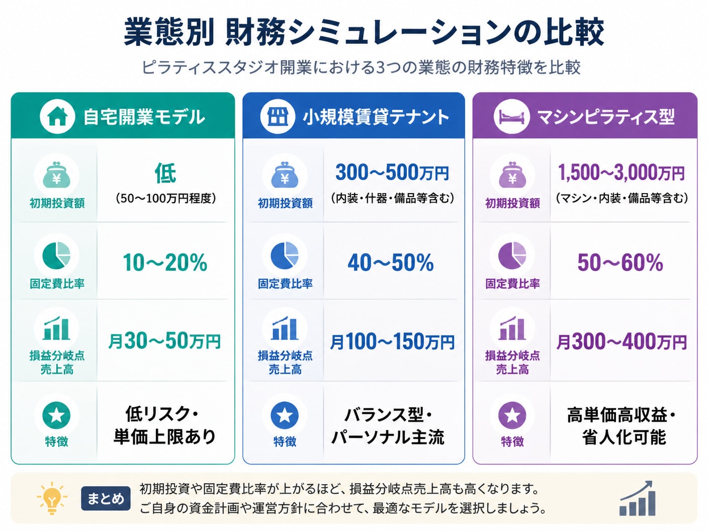 【文脈】ピラティススタジオの開業における3つの業態（自宅