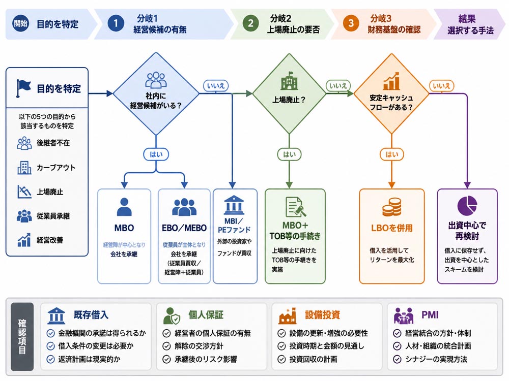【文脈】後継者不在