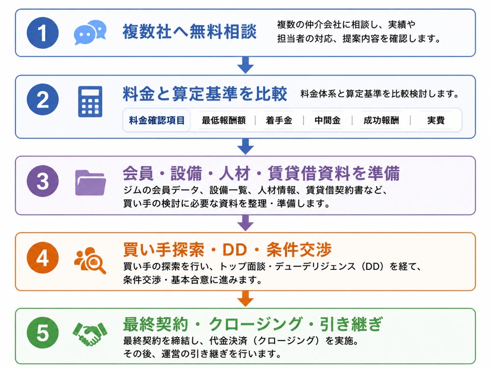 【文脈】記事の結論として