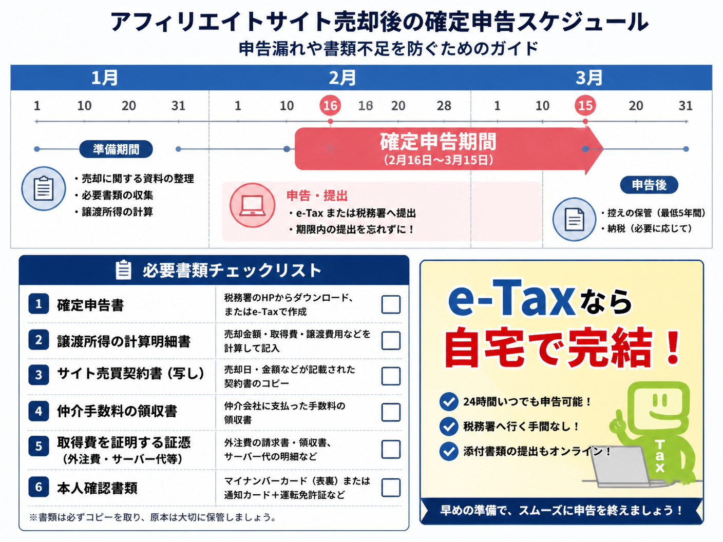 【文脈】アフィリエイトサイト売却後の確定申告スケジュールと必要書類のチェックリスト