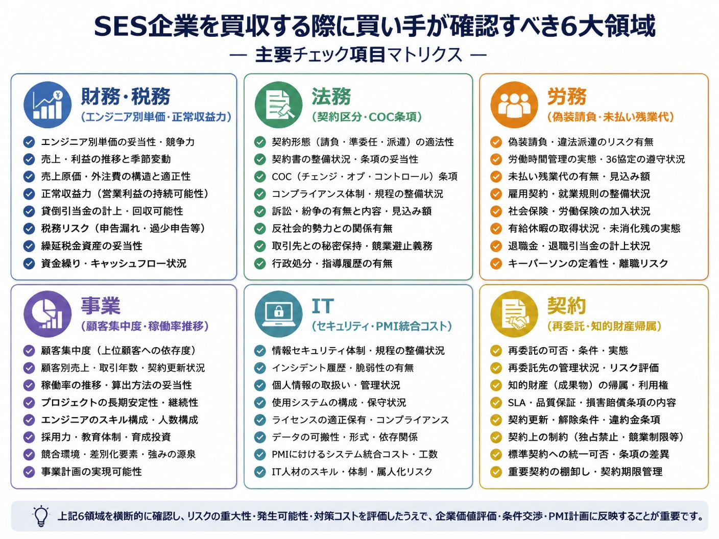 SES M&Aで買い手が確認すべき6大領域の主要調査項目一覧