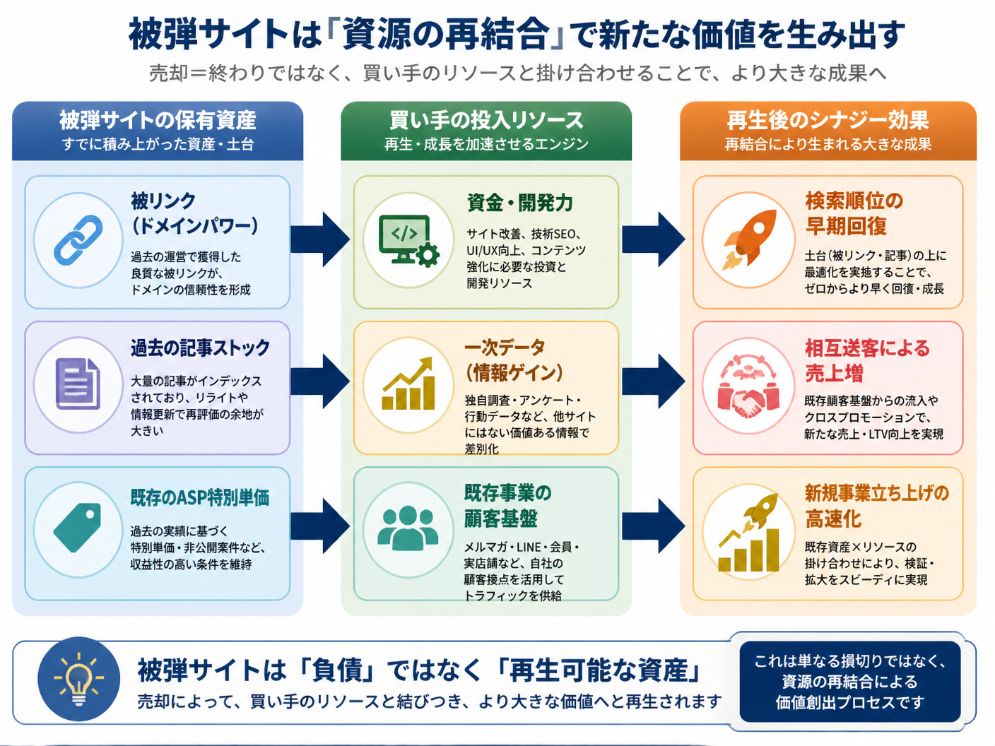 【文脈】Googleアップデートで被弾したアフィリエイトサイトが