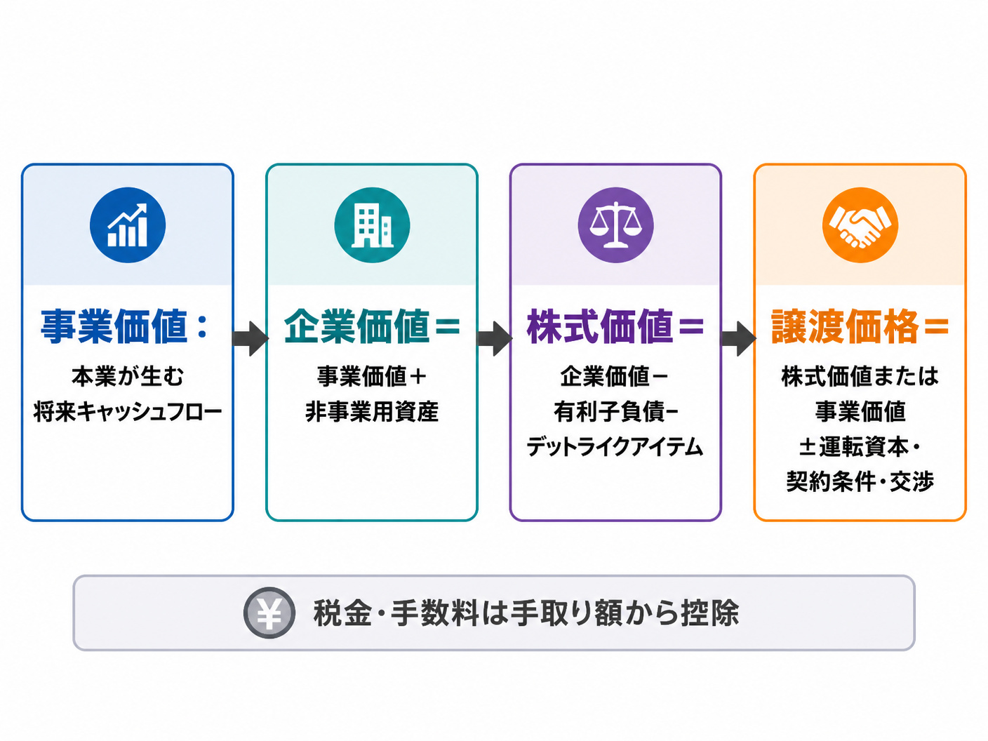 【文脈】WEBメディアの価値を
