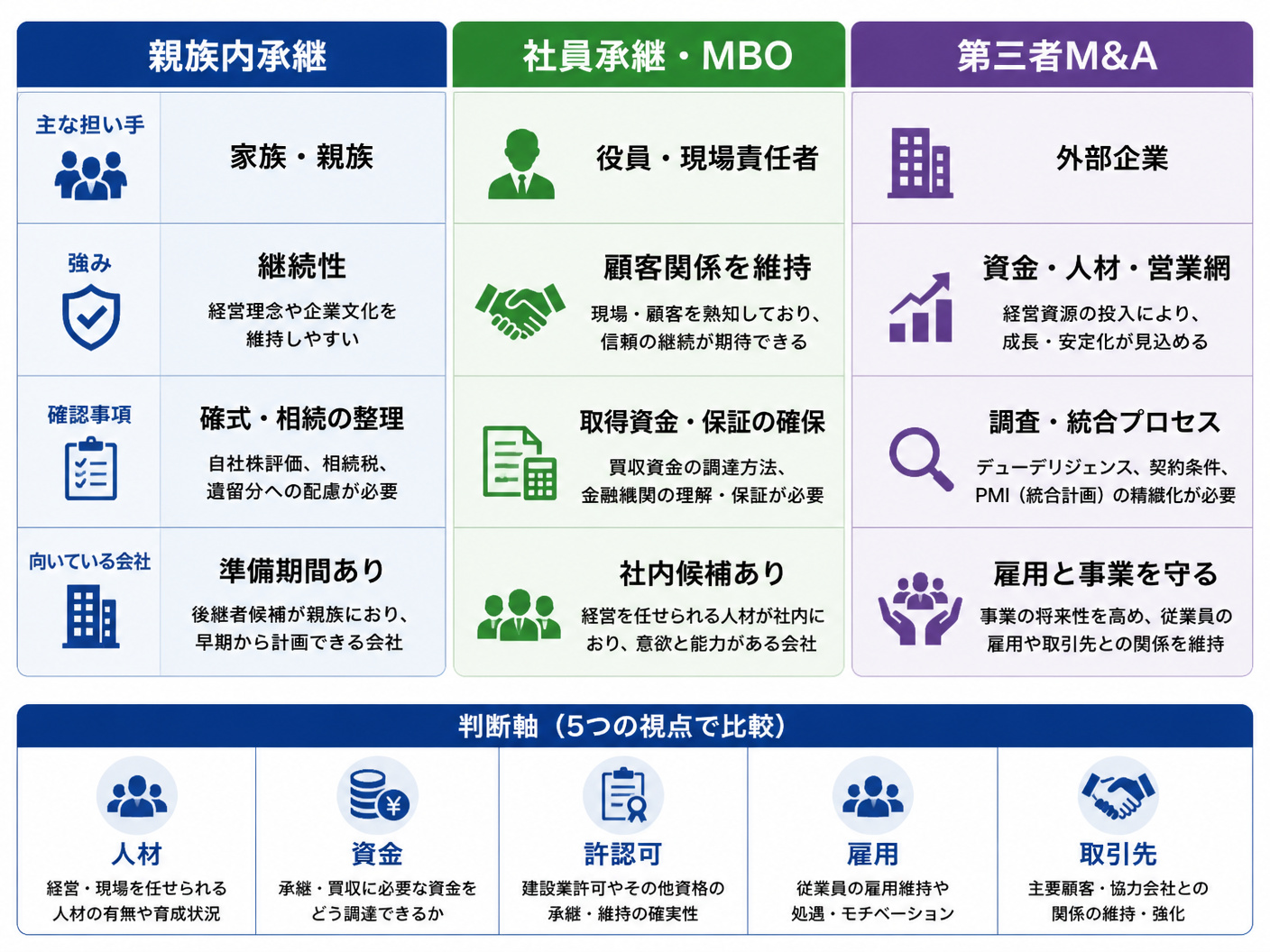 【文脈】後継者不在の大規模修繕工事会社が