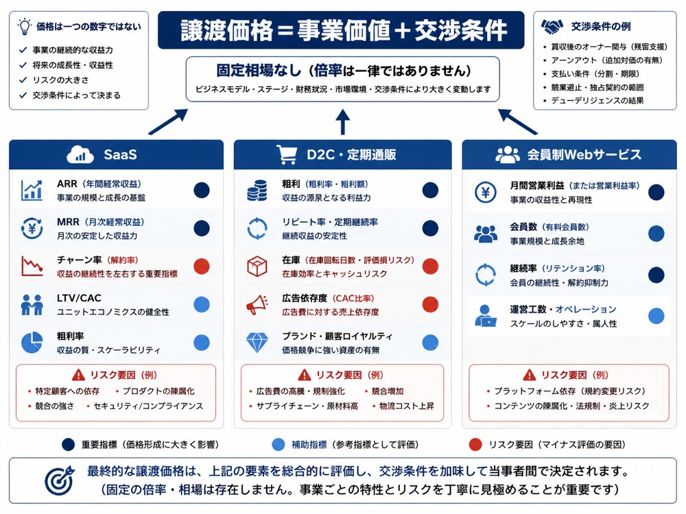 【文脈】サブスク事業の価格が一つの数字ではなく