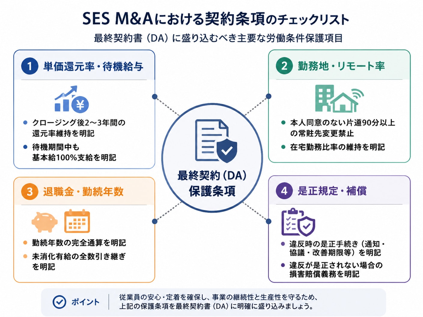 SES会社のM&A最終契約書に盛り込むべき雇用・待遇保護条項のチェックリスト
