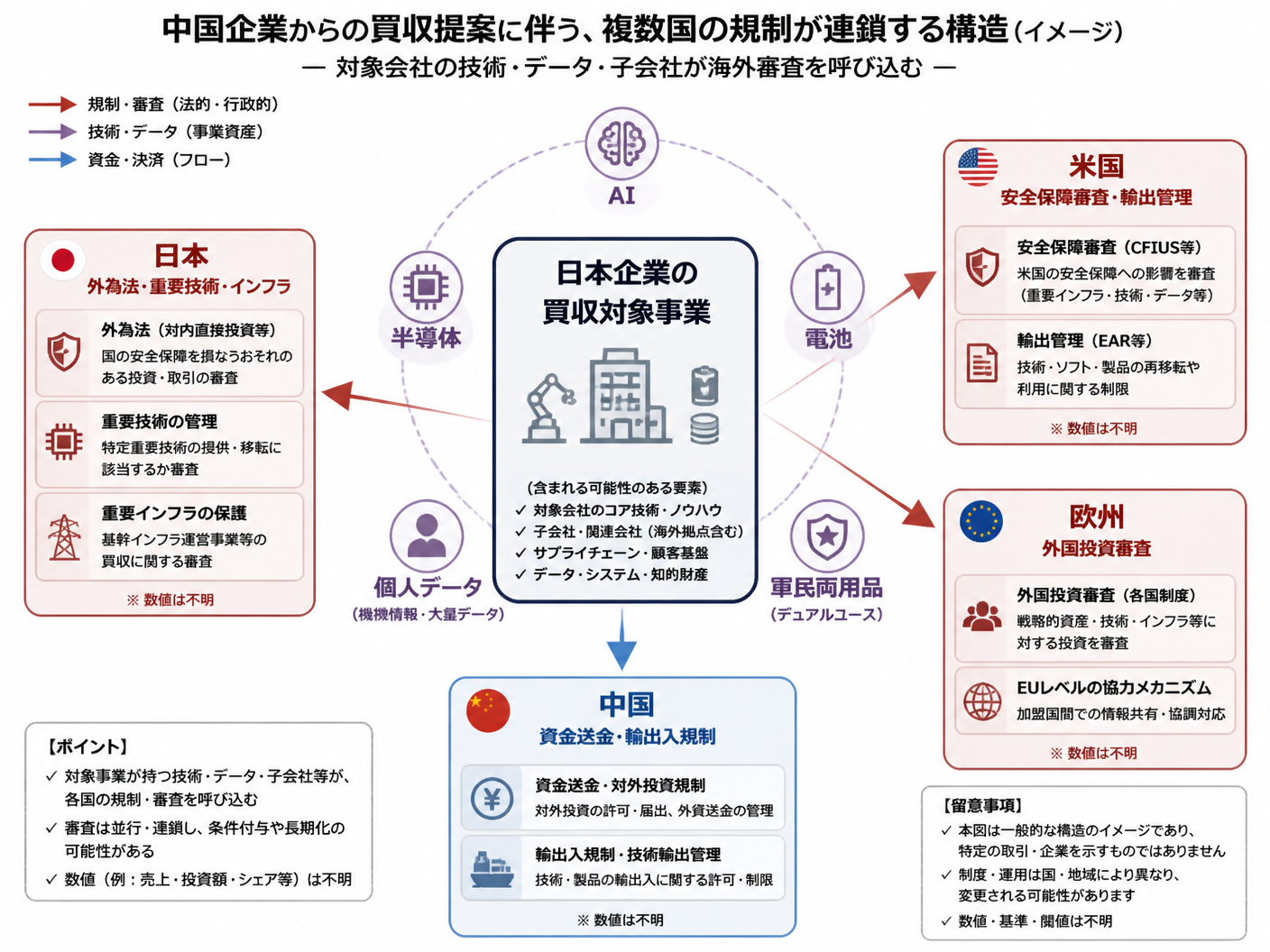 【文脈】中国企業からの買収提案で