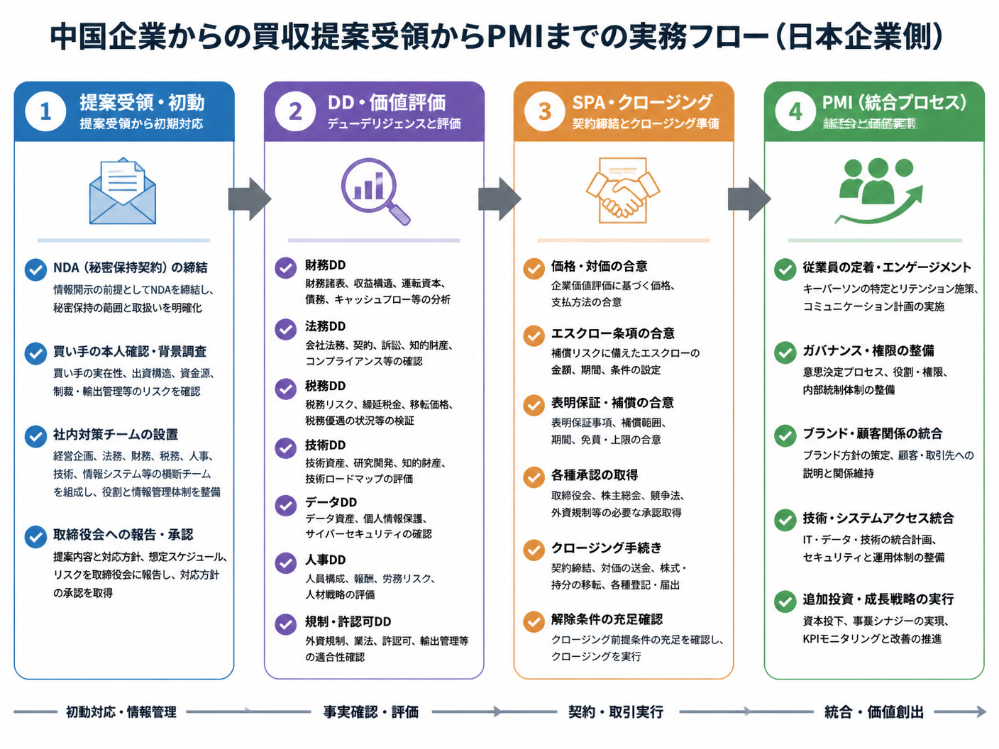 【文脈】中国企業から買収提案を受けた日本企業が