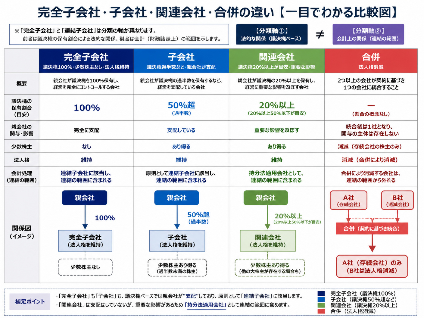 【文脈】完全子会社