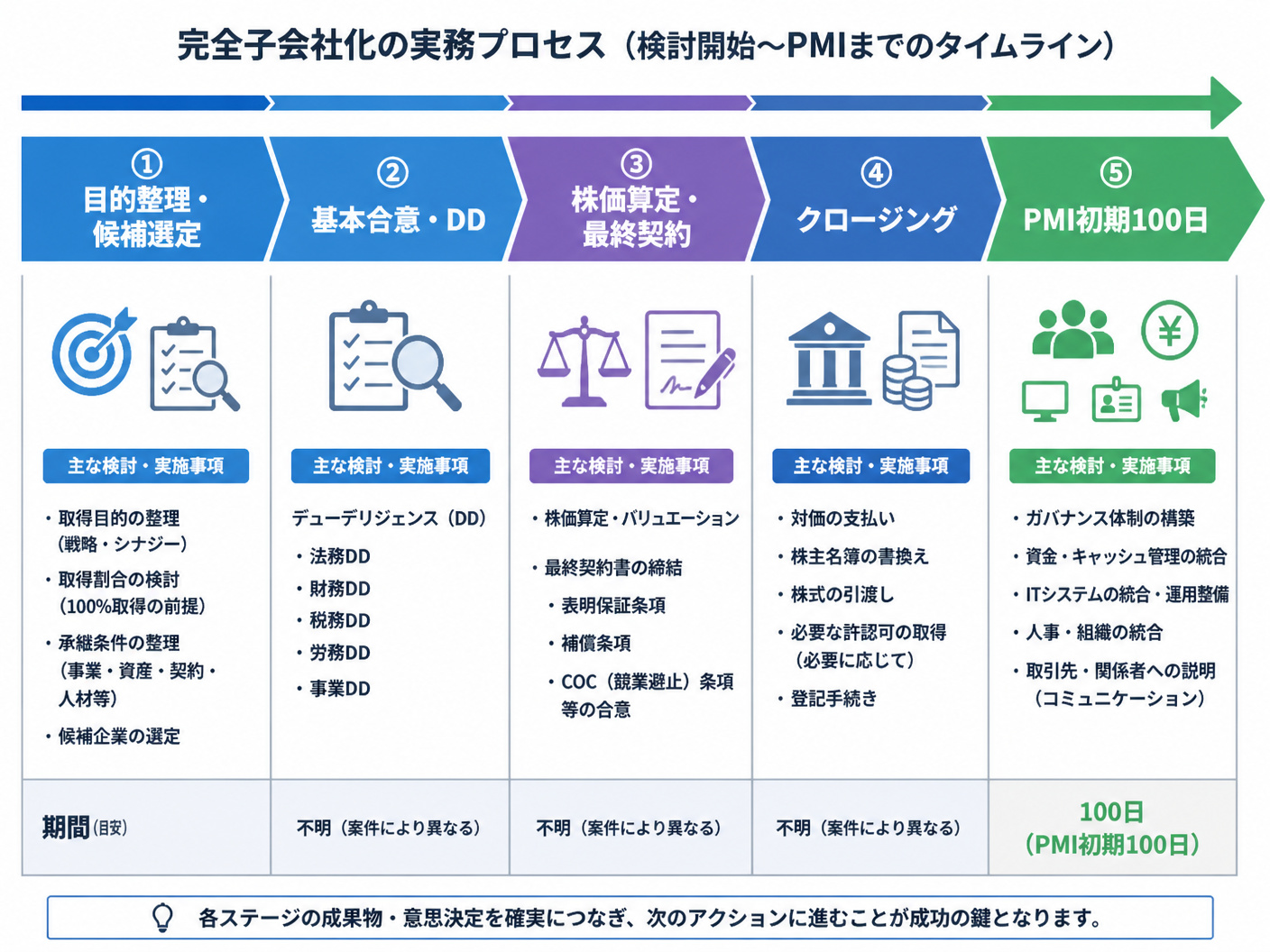 【文脈】完全子会社化の実務を