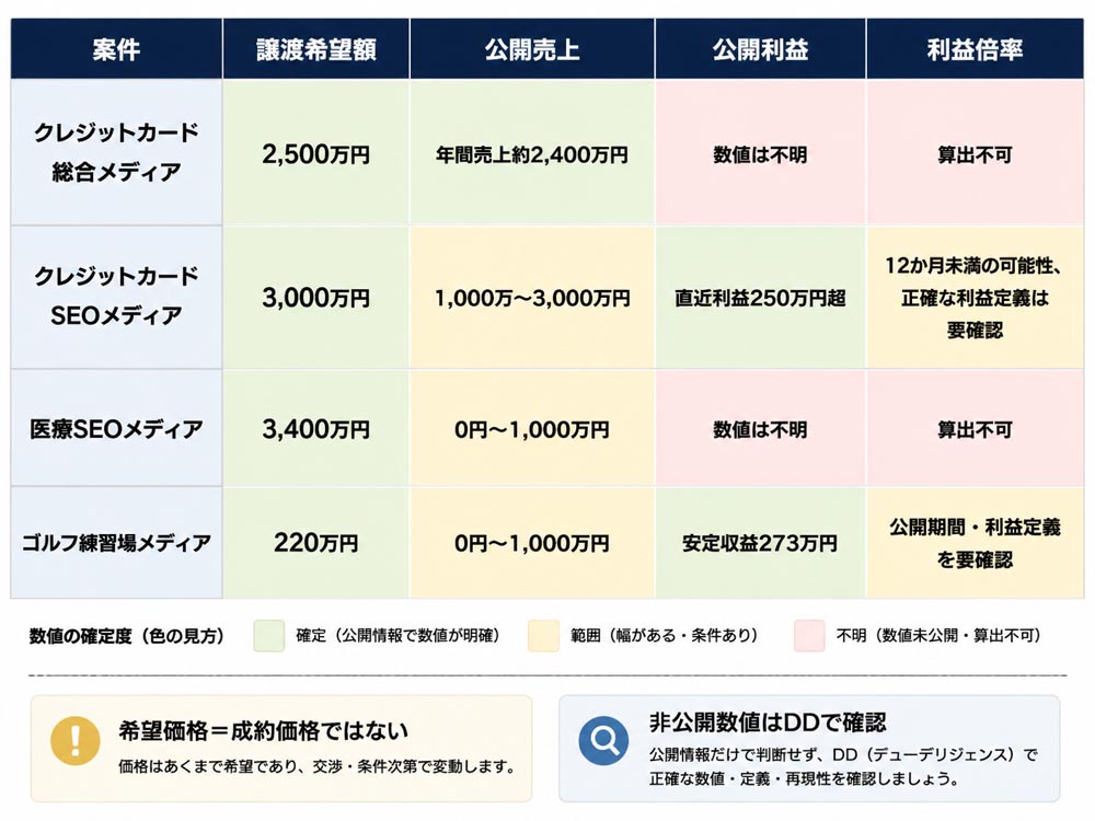 【文脈】2026年時点の公開案件を