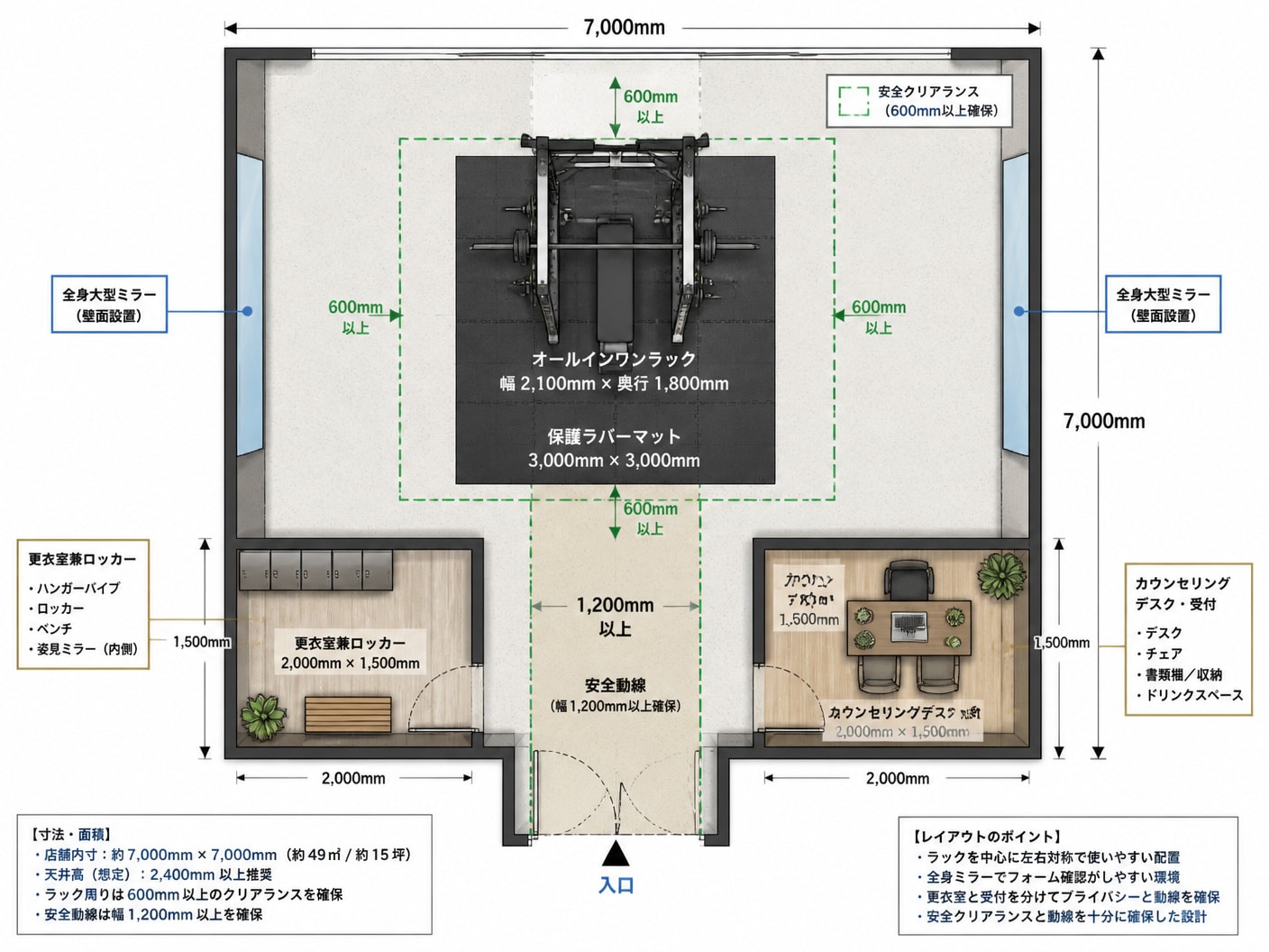 【文脈】15坪（約50㎡）のパーソナルジム空間におけるパワーラック・更衣室・動線の最適な配置レイアウト構造図