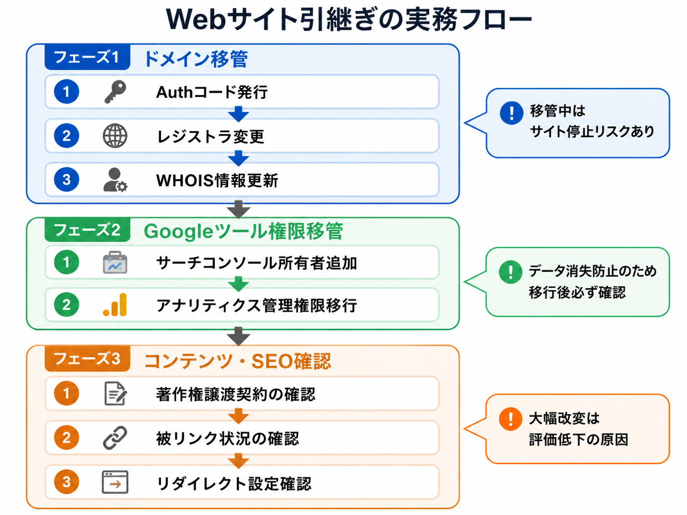 【文脈】パーソナルジムM&AにおけるWebサイト関連資産（ドメイン