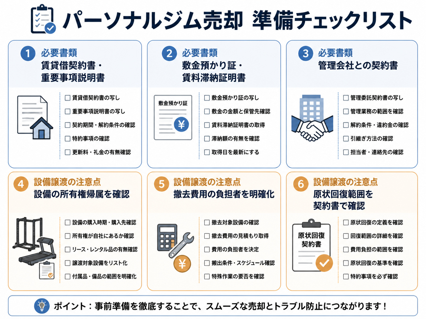 【文脈】パーソナルジム売却時に必要な書類と設備譲渡の注意点を整理する図