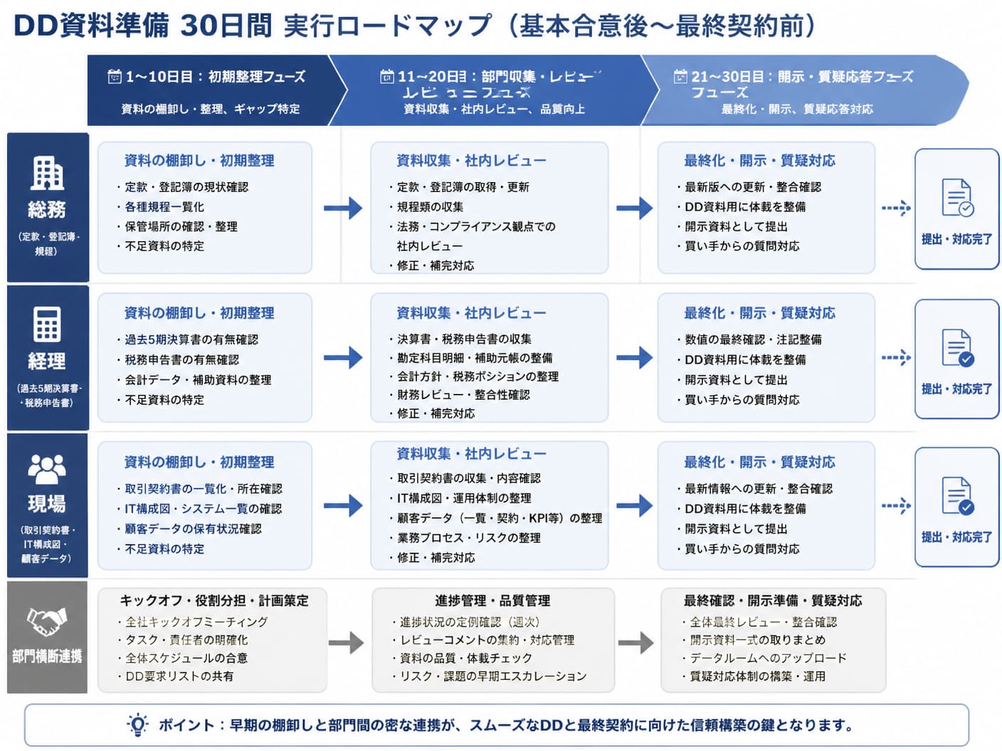 【文脈】基本合意後から最終契約前の30日間において
