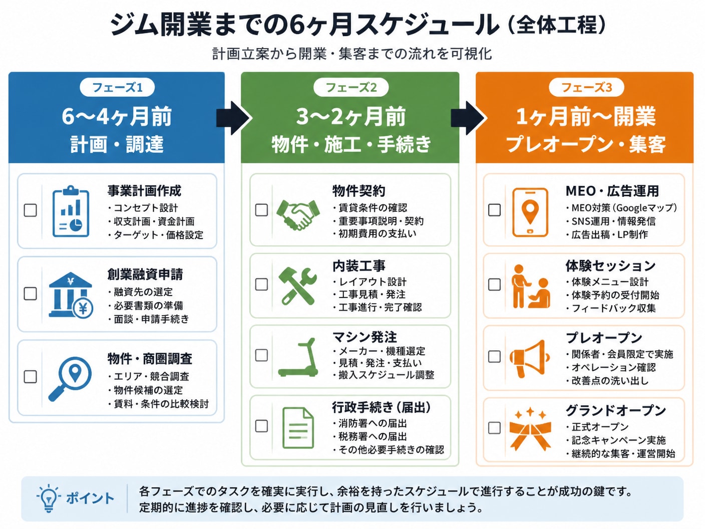 【文脈】ジム開業に向けた物件契約