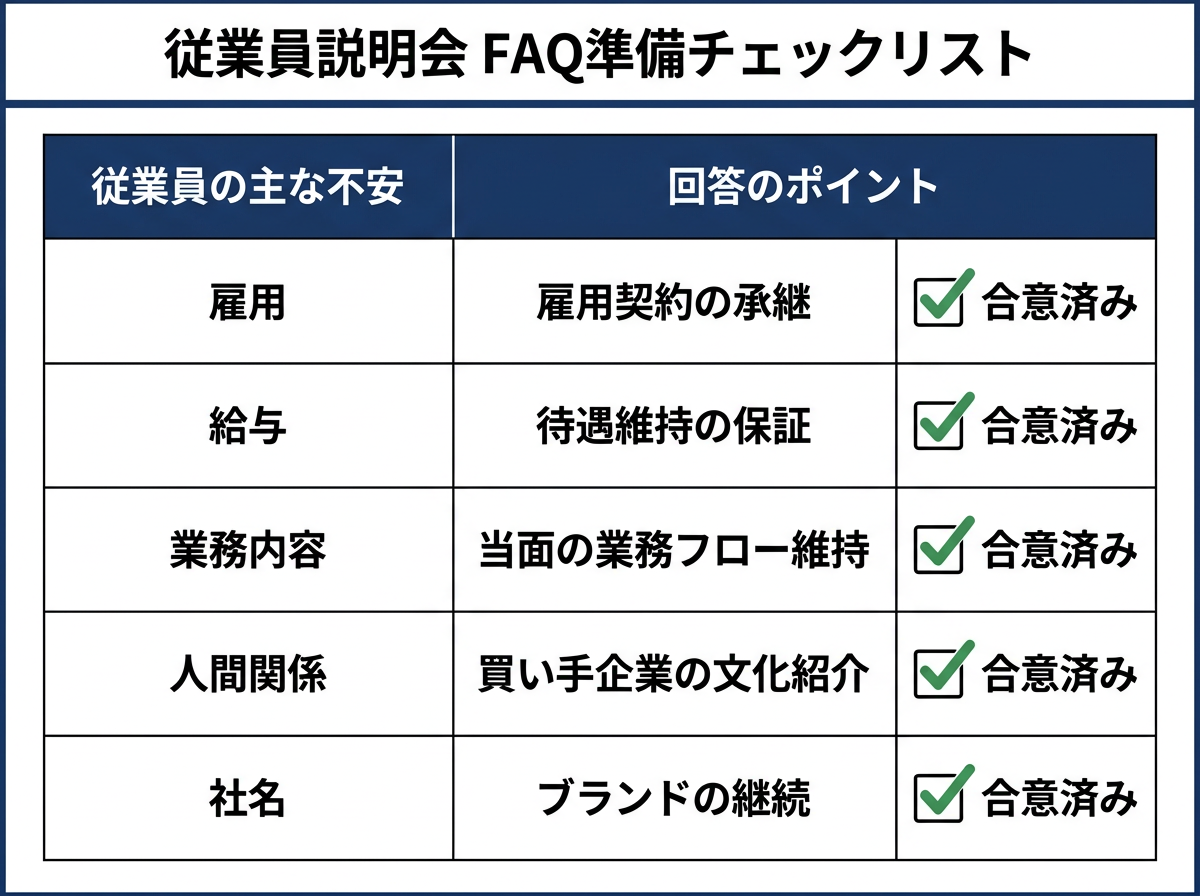 【文脈】従業員説明会で活用する「FAQテンプレート」の主要項目と
