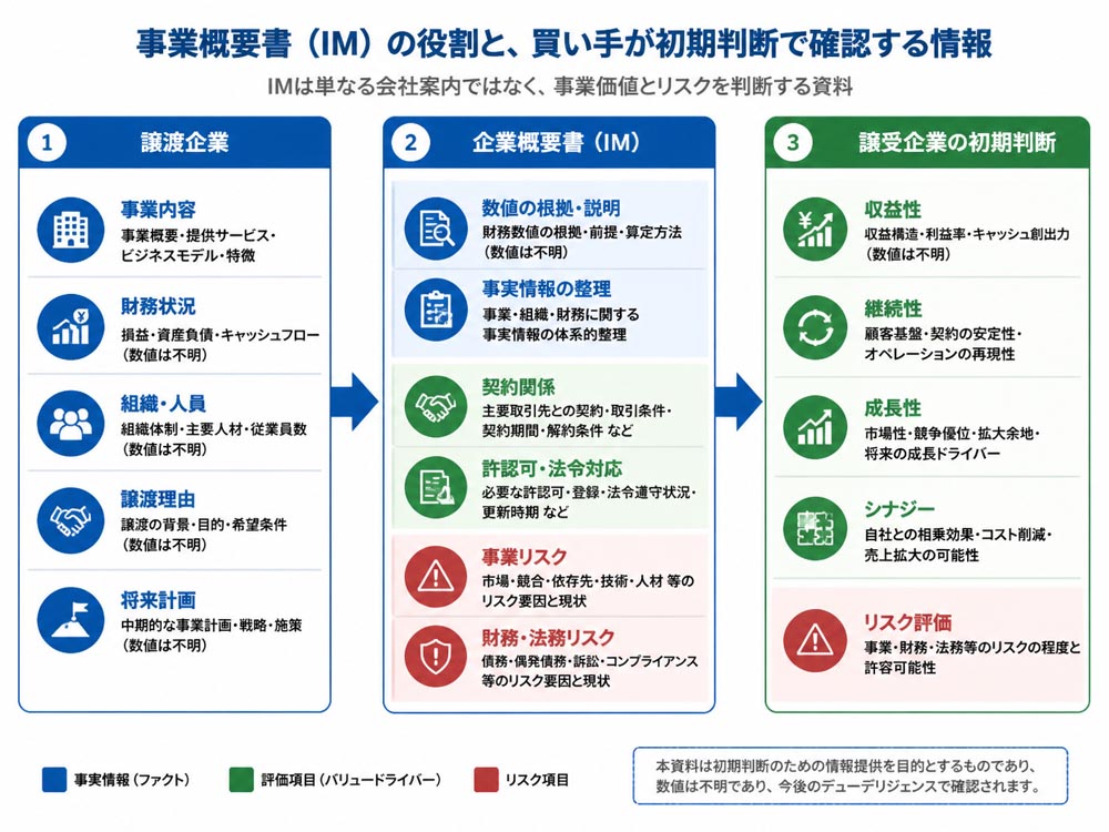 【文脈】事業概要書の役割と