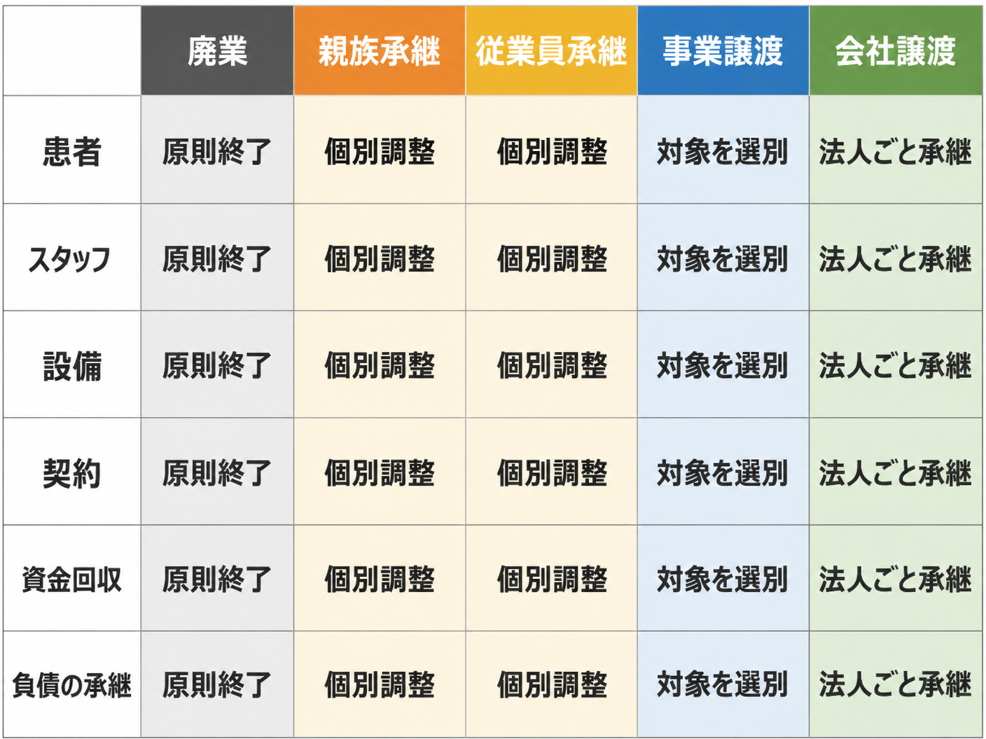 【文脈】整骨院の事業譲渡で
