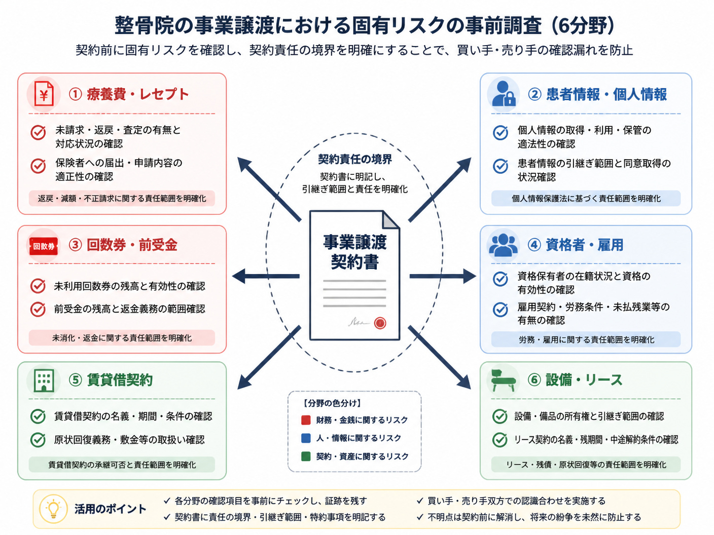 【文脈】整骨院の事業譲渡で