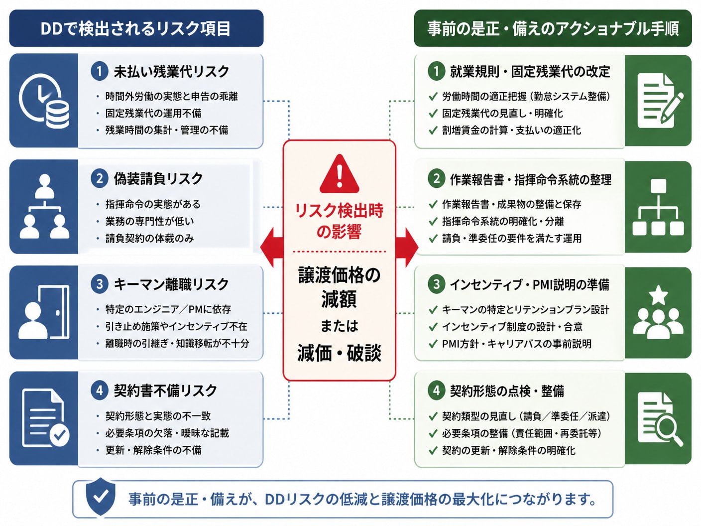 SES会社の買収監査で指摘されやすい労務リスクと事前是正の手順