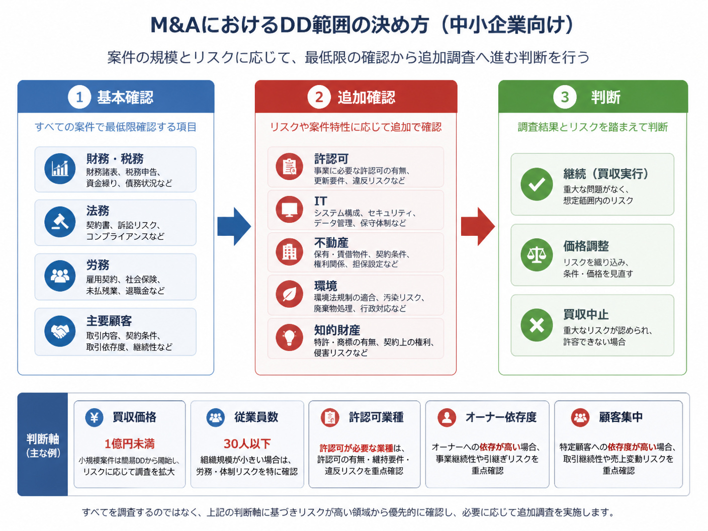 【文脈】中小企業M&Aで