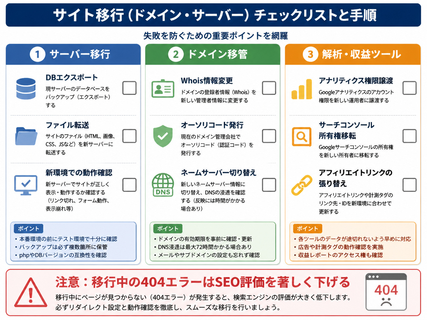 【文脈】サイト移行（ドメイン・サーバー）における技術的なチェックリストと手順