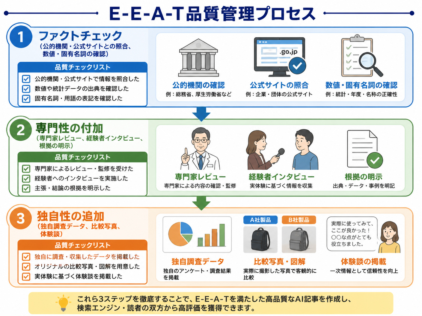 【文脈】AI記事サイトの売却において