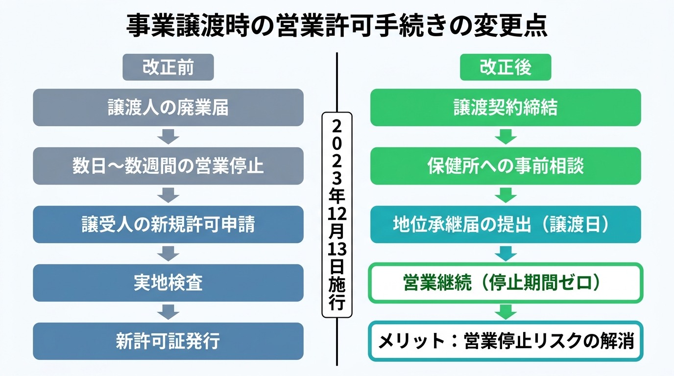 【文脈】2023年12月の法改正により