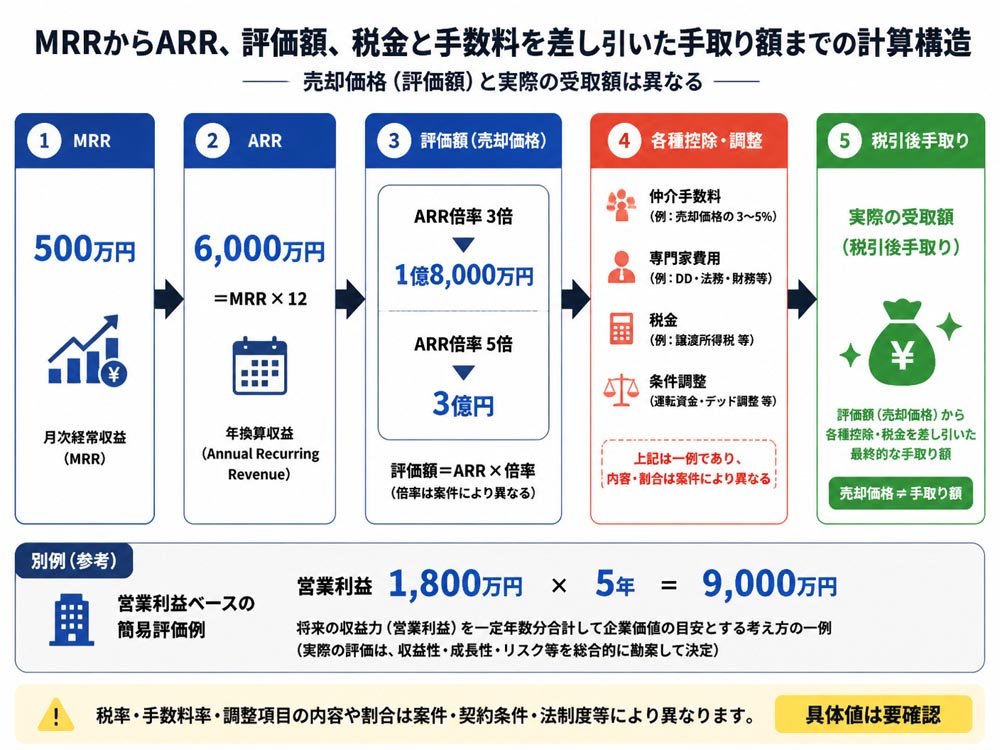 【文脈】MRRからARR