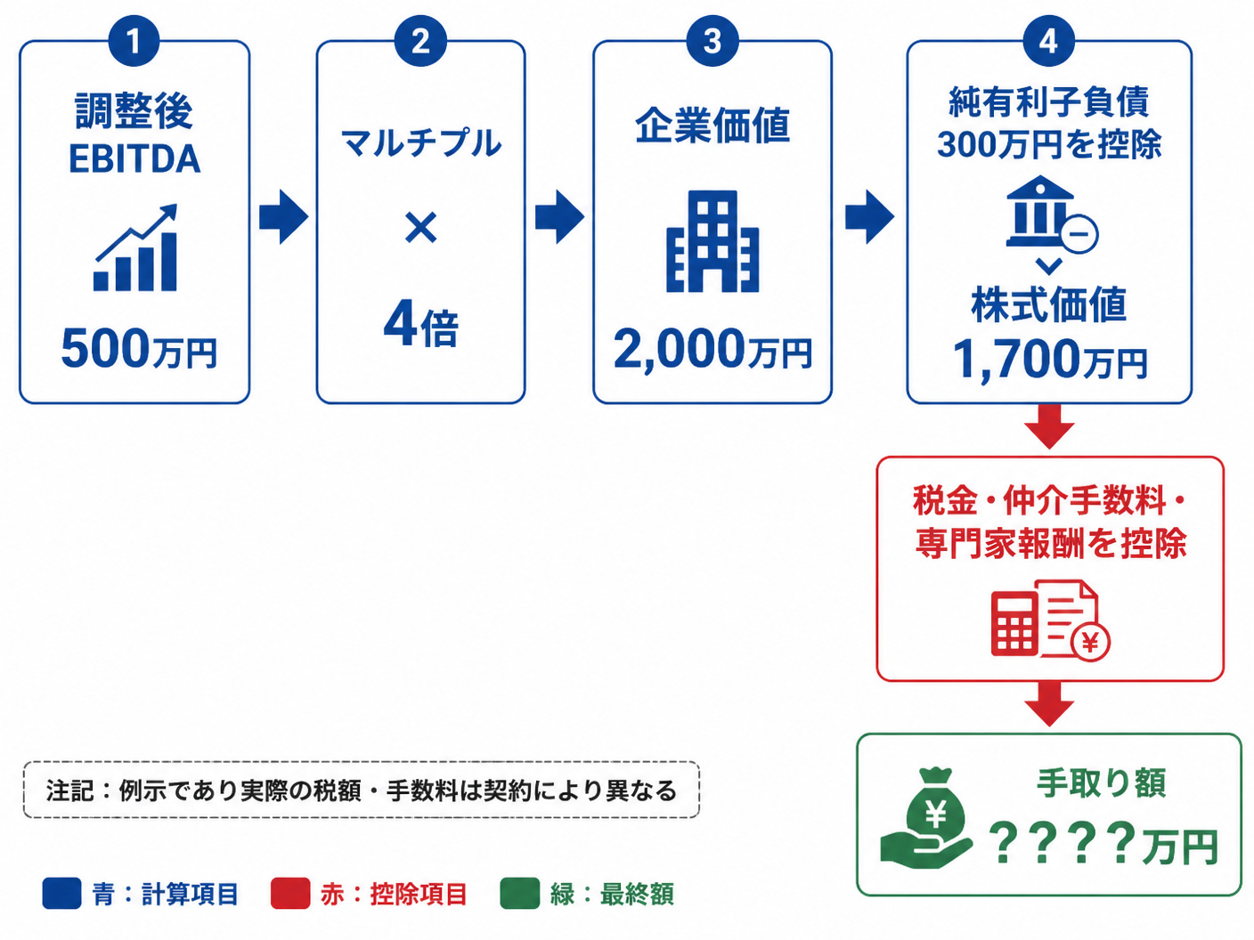 【文脈】スポーツジムの算定シートで