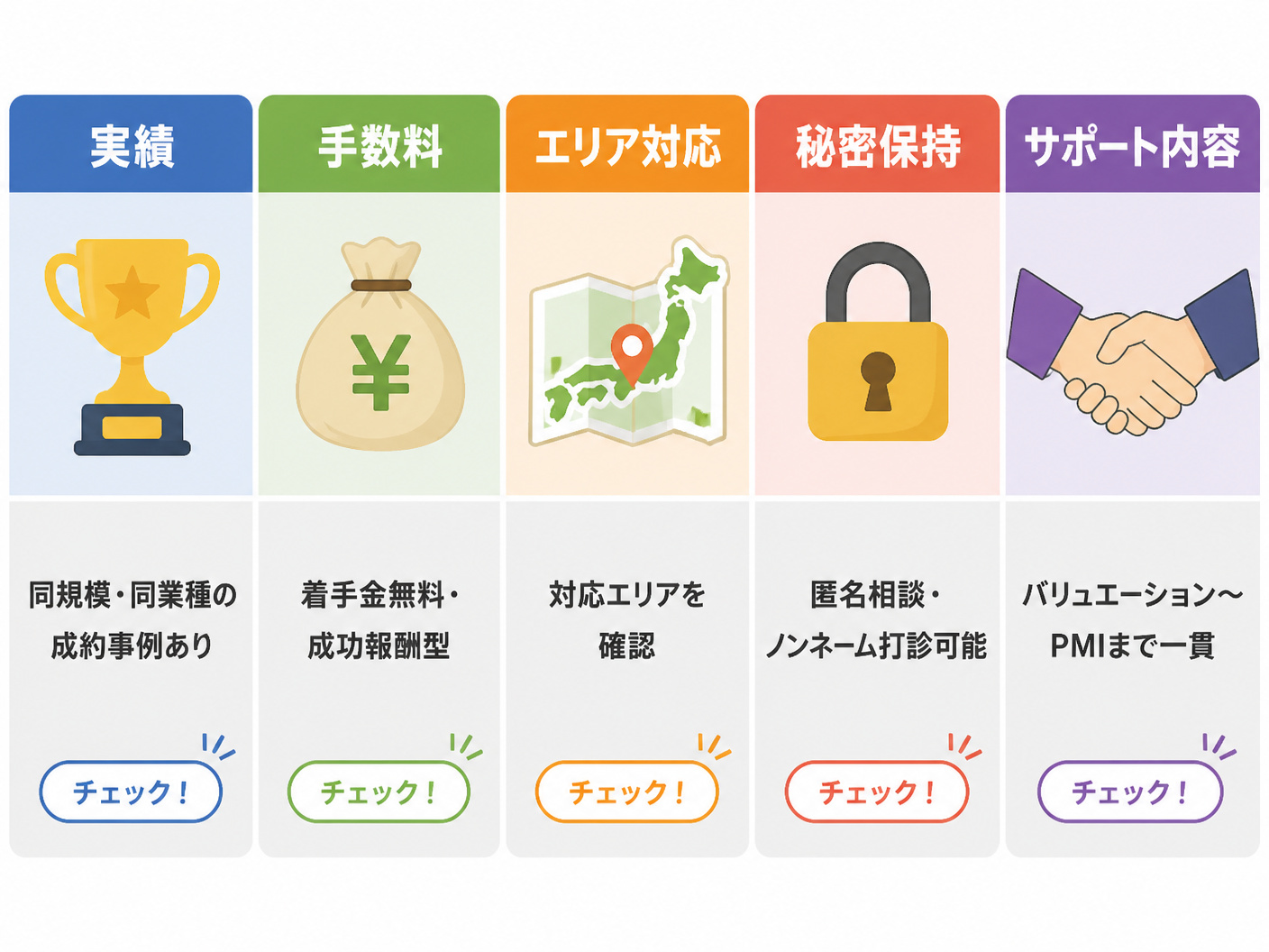 【文脈】相談先選びの5つのチェックポイントを視覚的に整理する図