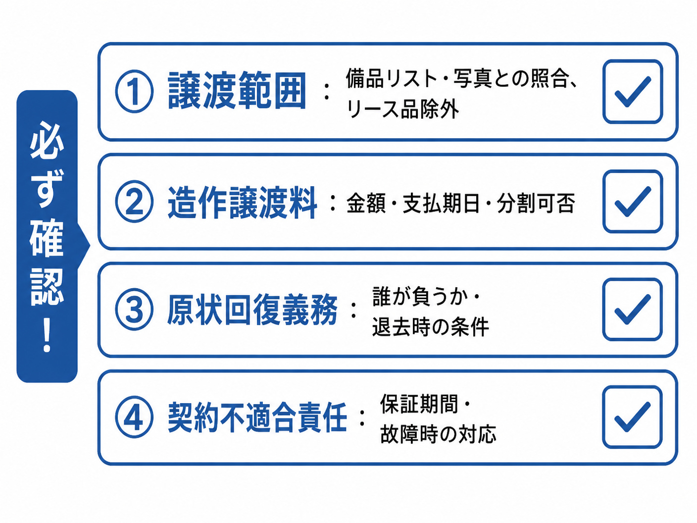 【文脈】造作譲渡契約書でチェックすべき4つの重要条文を視覚化する図
