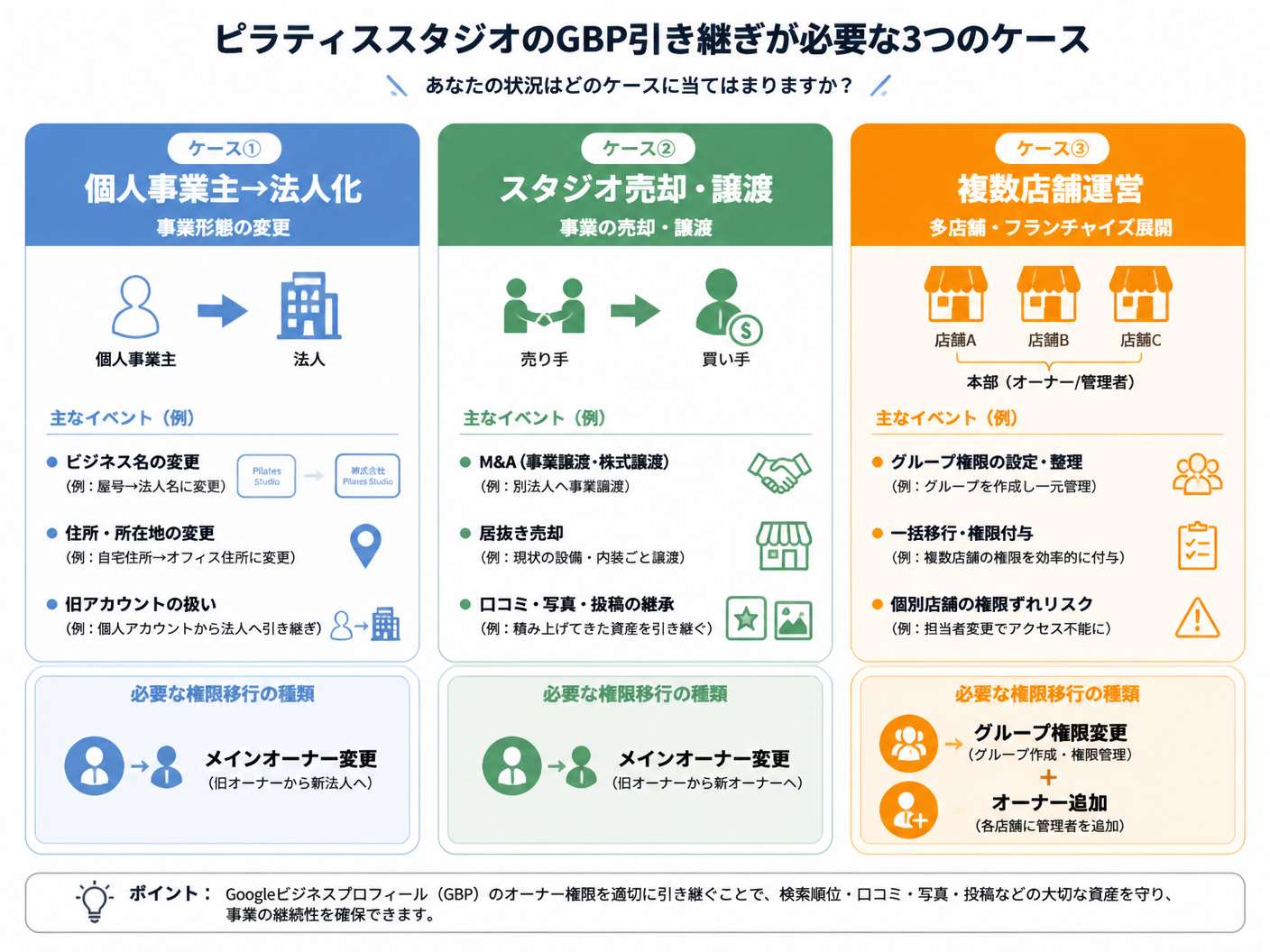 【文脈】ピラティススタジオのGBP引き継ぎが必要な3つのケース（法人化