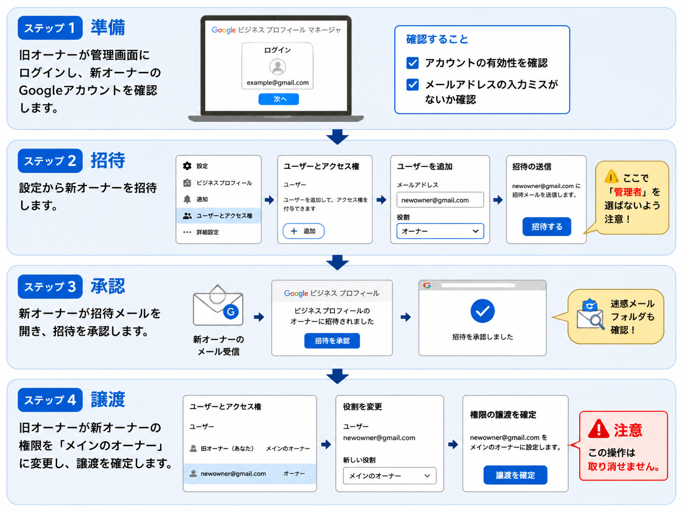 【文脈】GBPのメインオーナー権限を譲渡する具体的な手順を