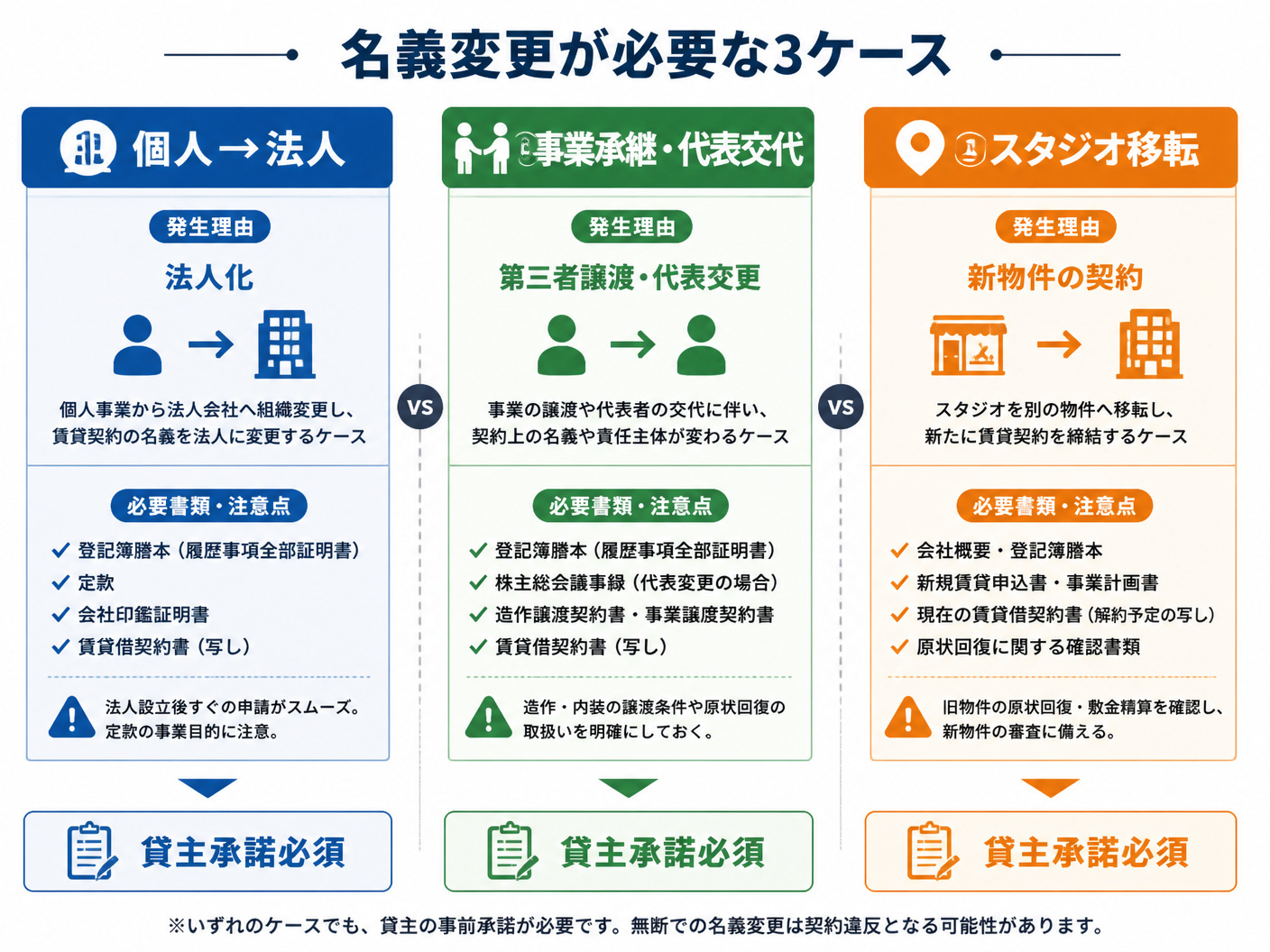 【文脈】ピラティススタジオの賃貸名義変更が必要となる3つの主要ケース（法人化
