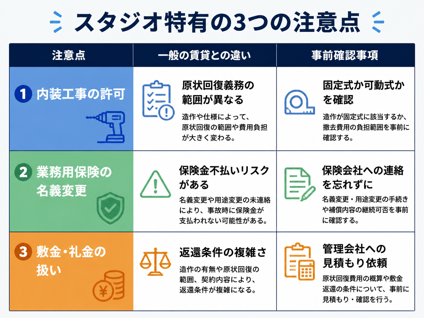 【文脈】ピラティススタジオの賃貸名義変更時に注意すべき3つの特有ポイント（内装工事の許可