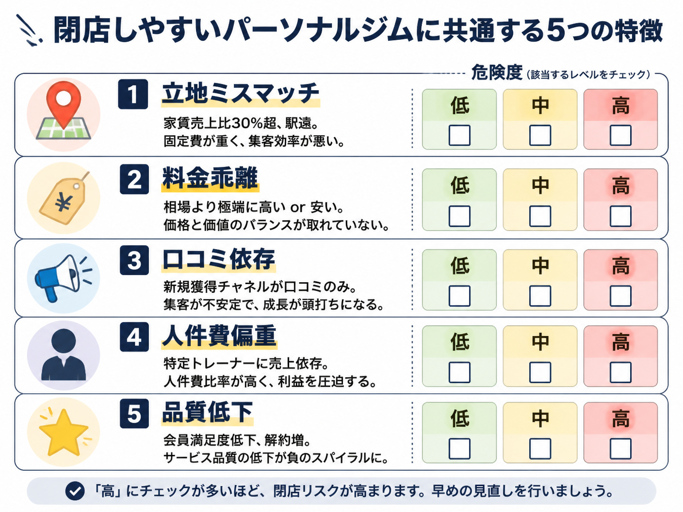 【文脈】閉店しやすいジムの5つの特徴を一覧で整理し