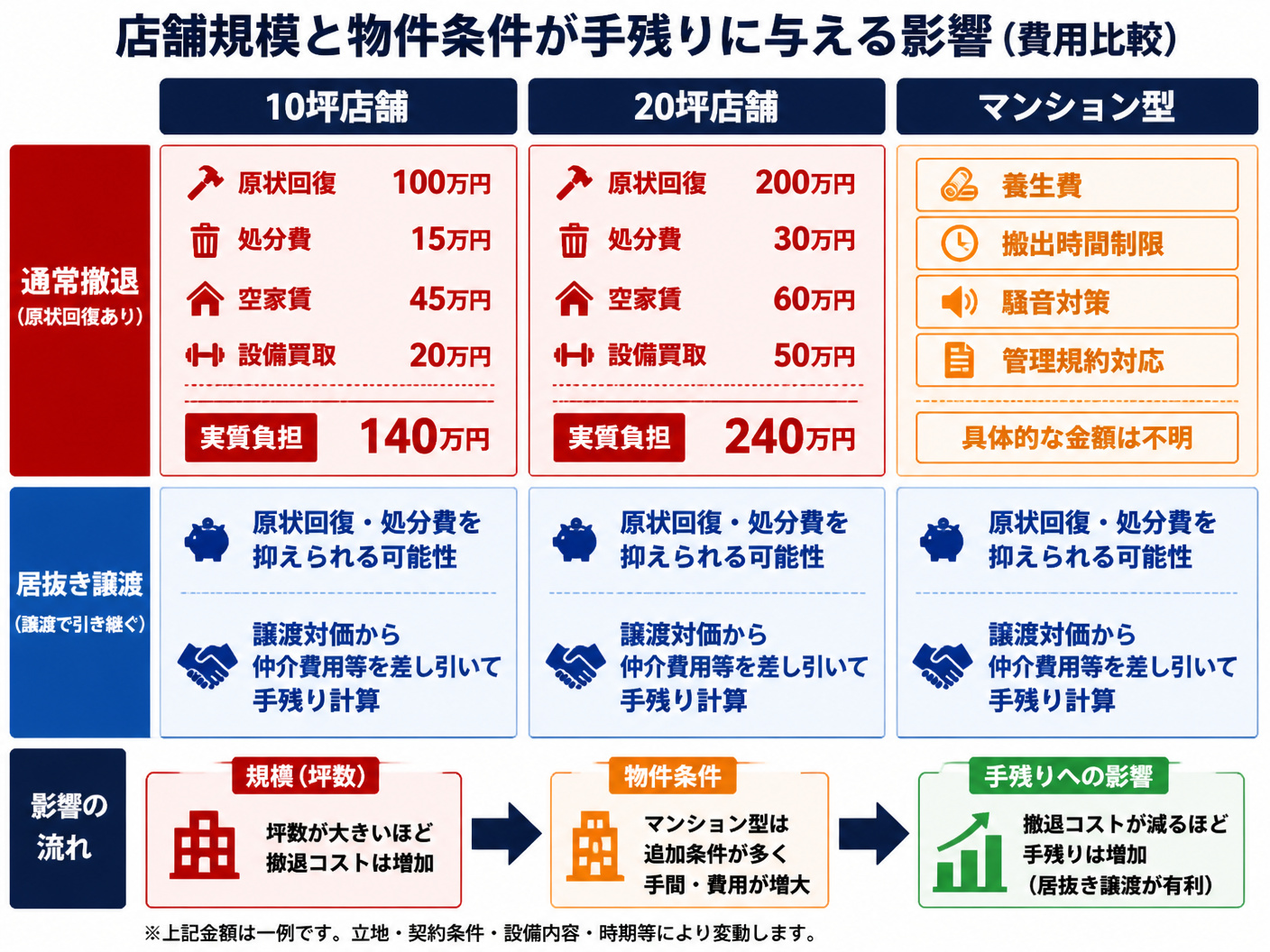 【文脈】10坪