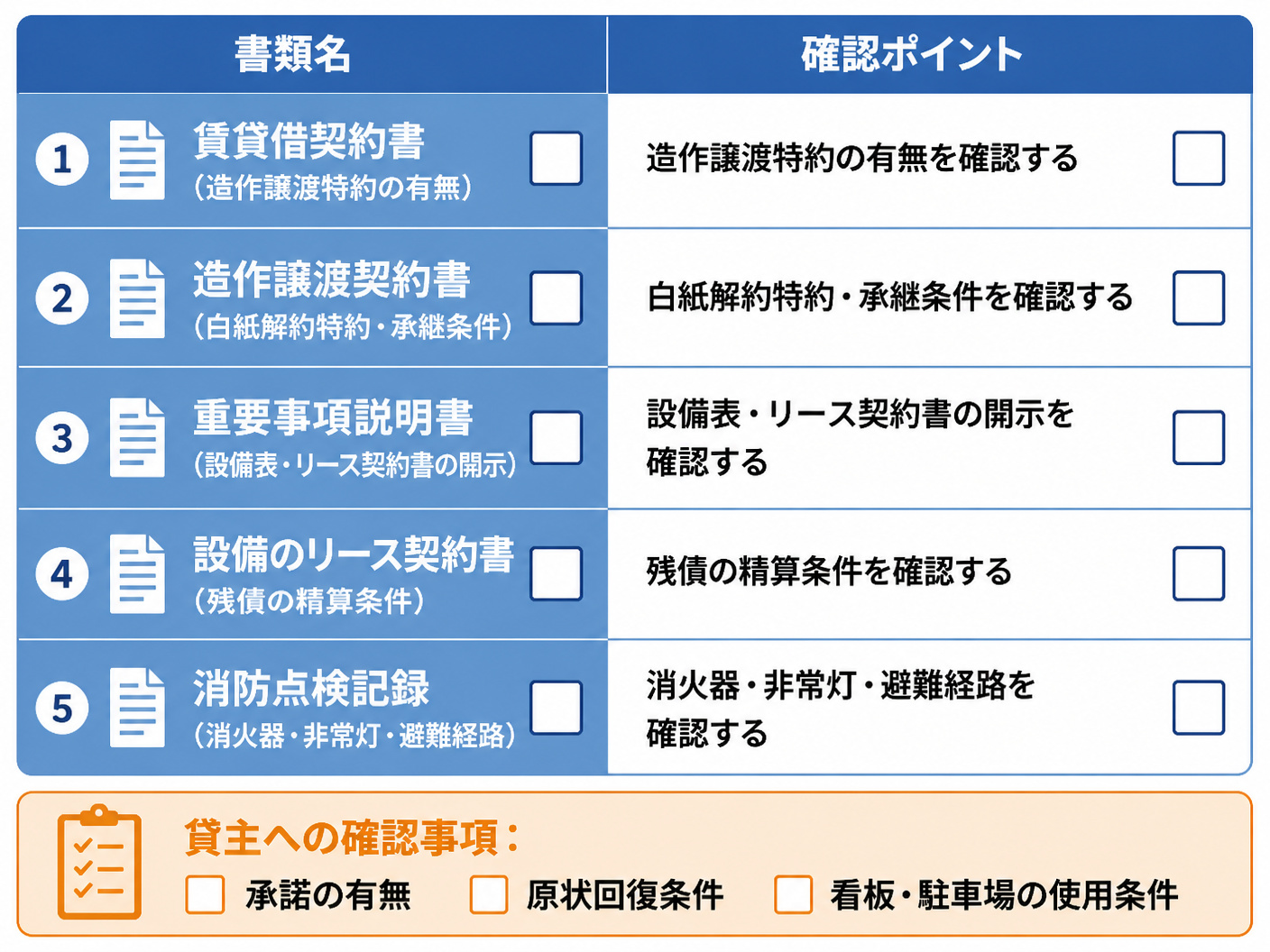 【文脈】契約前の最終確認事項を整理するセクションで