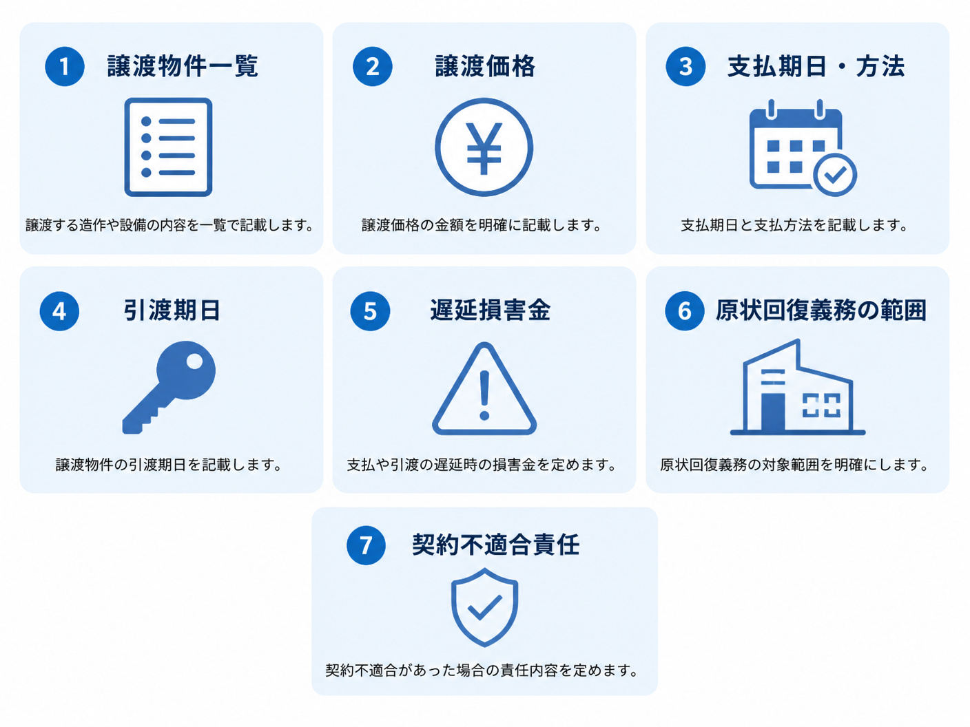 【文脈】造作譲渡契約書の必須記載事項を説明するセクションで