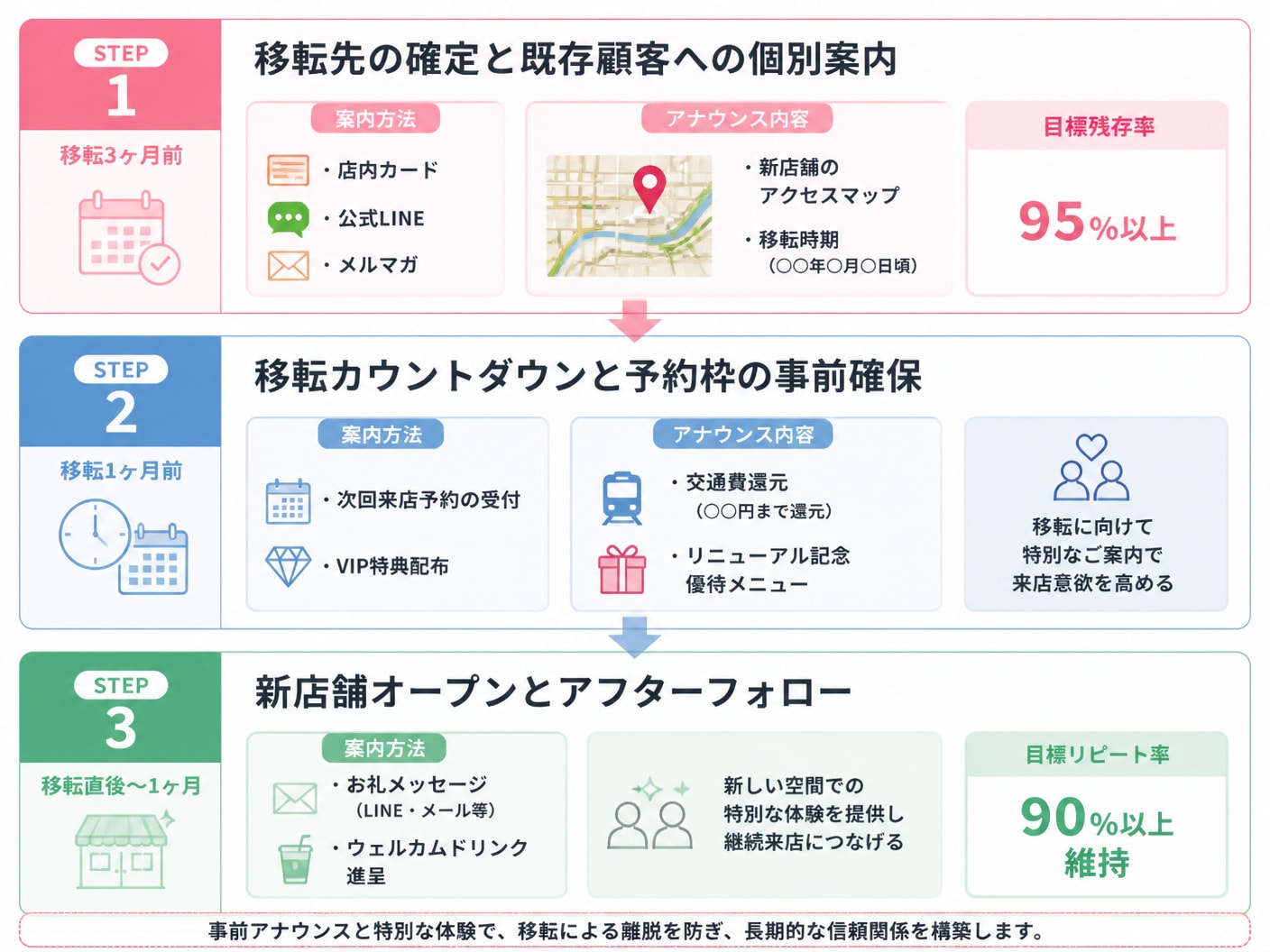 【文脈】代官山や恵比寿から中目黒へ移転する際