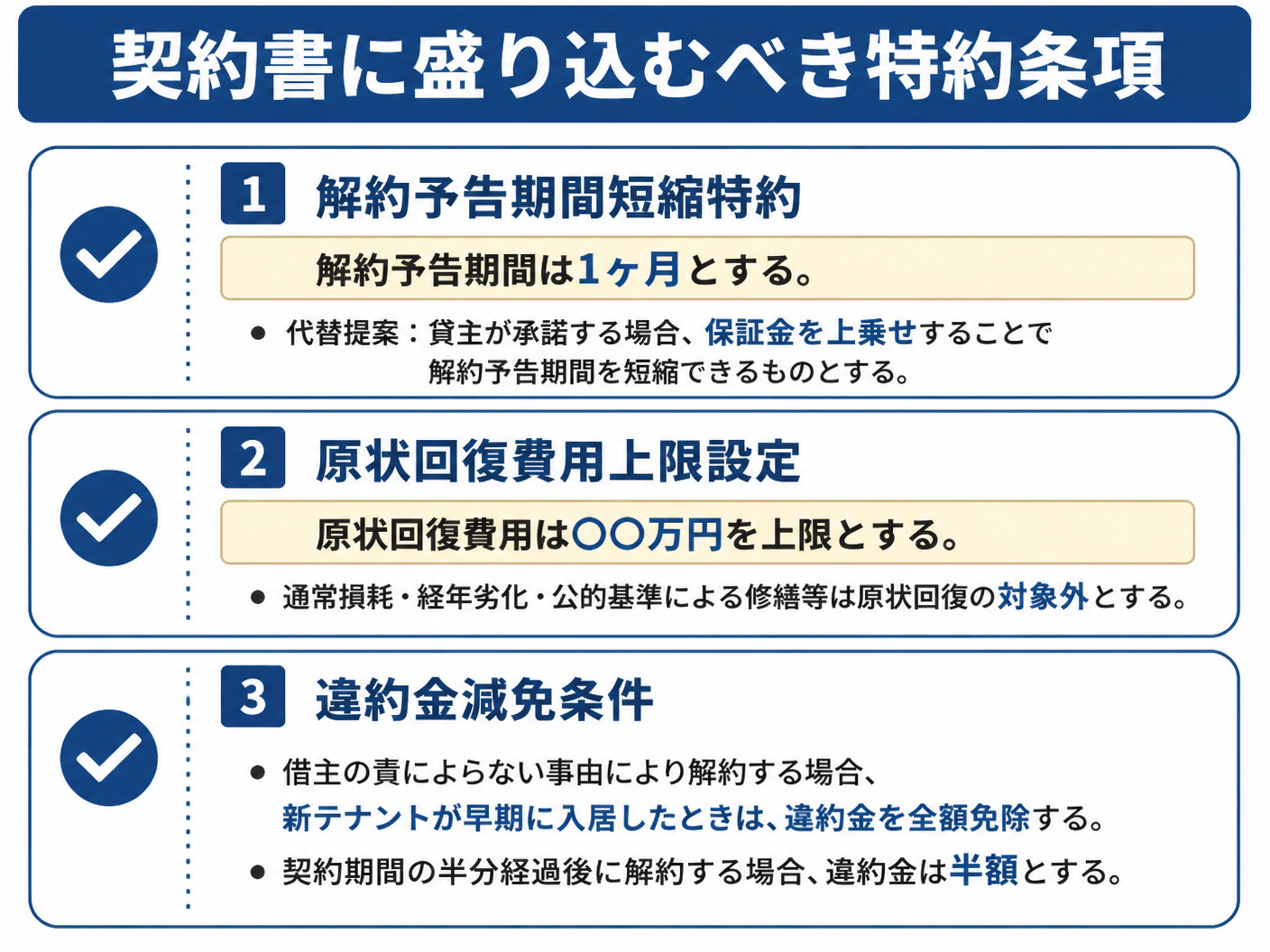 【文脈】契約書に盛り込むべき解約関連の特約条項を具体的な条文例で示す図