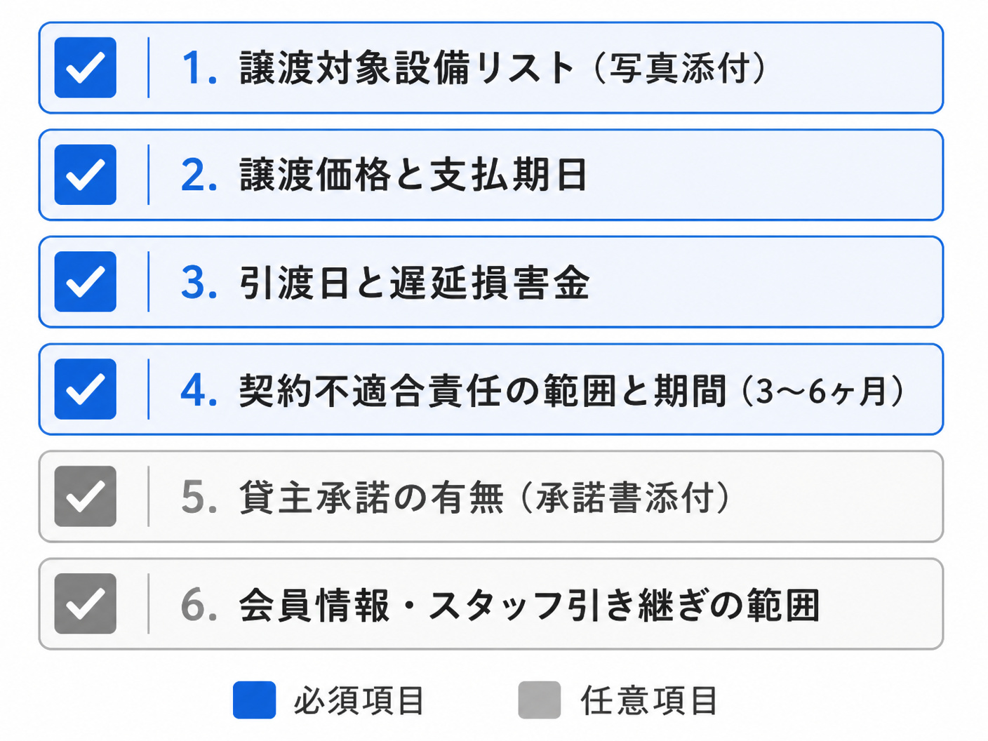 【文脈】造作譲渡契約書に盛り込むべき重要条項をチェックリスト形式で整理した図