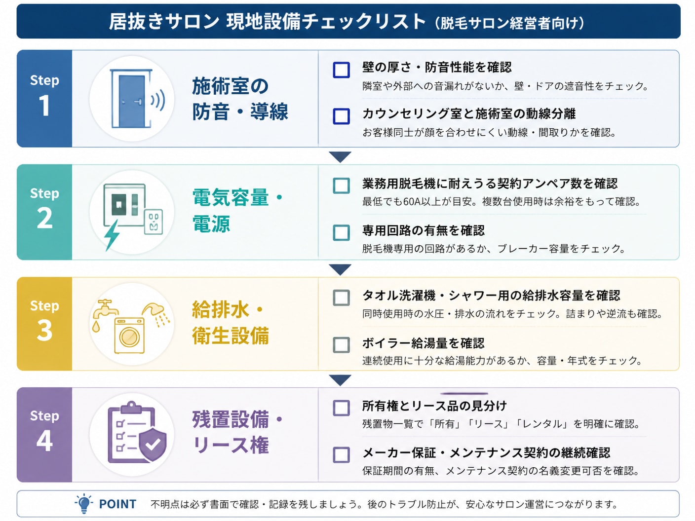 【文脈】内見時に脱毛サロン経営者が現地でチェックすべき設備の重要確認項目（防音