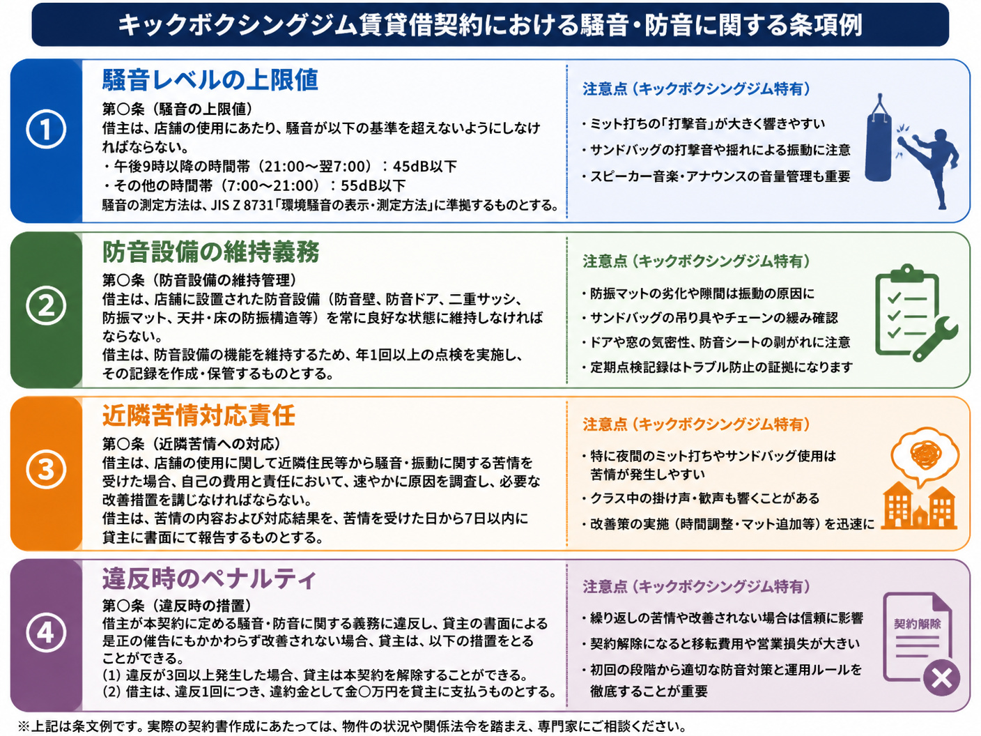 【文脈】キックボクシングジムの賃貸借契約に盛り込むべき騒音・防音に関する条項を