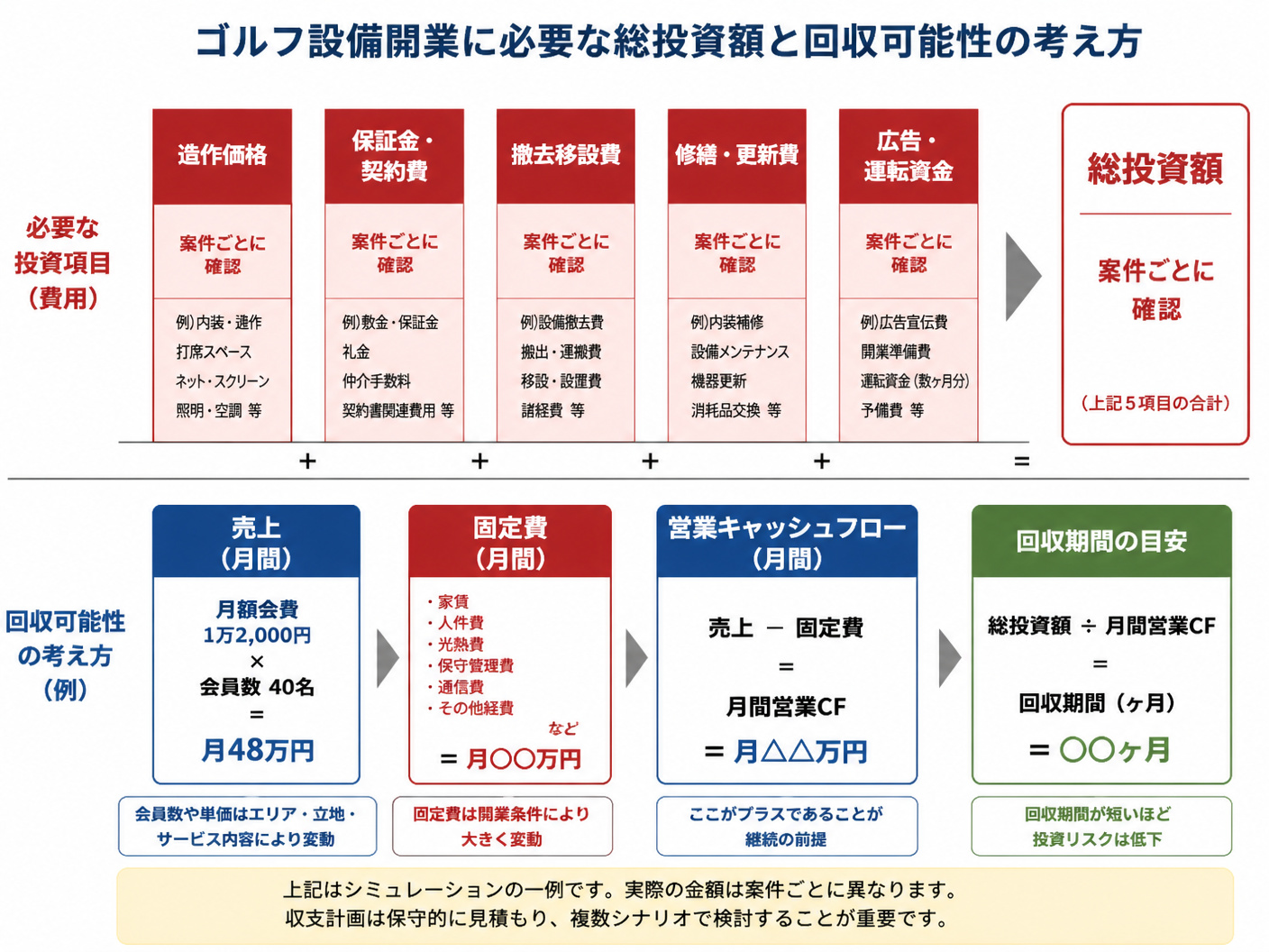 【文脈】中古ゴルフ設備の譲渡価格ではなく